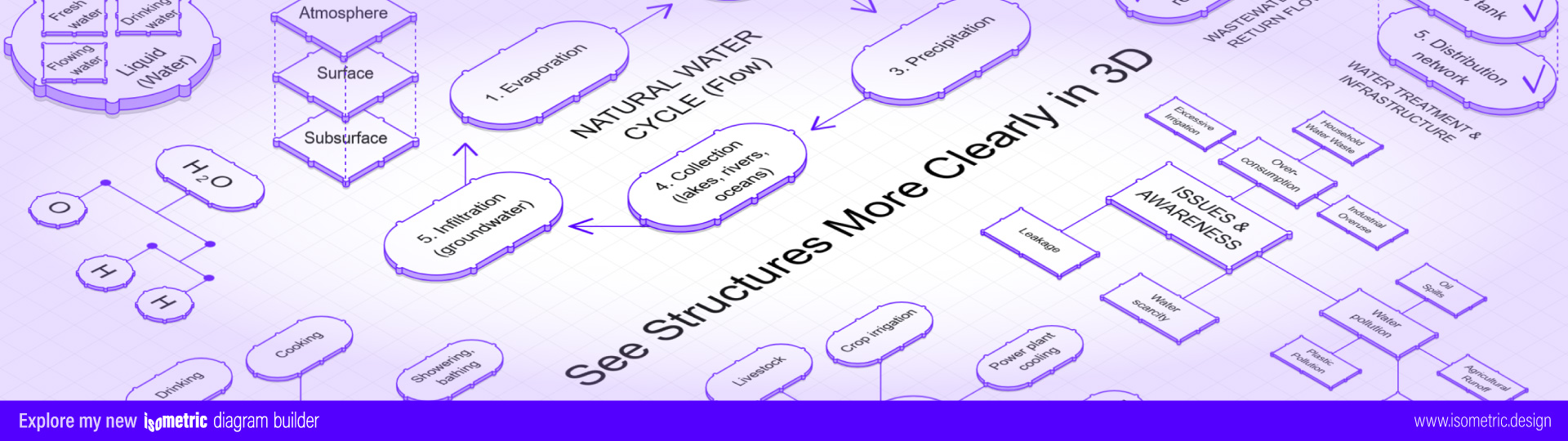 Animals by Continents cover